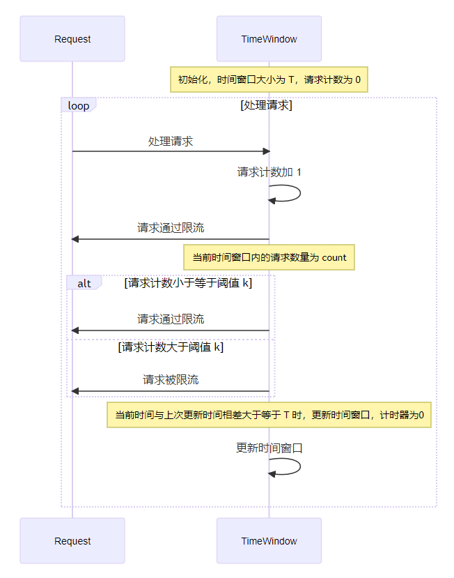 平稳限流？突发限流？还是时间窗口？三种限流算法分析与对比