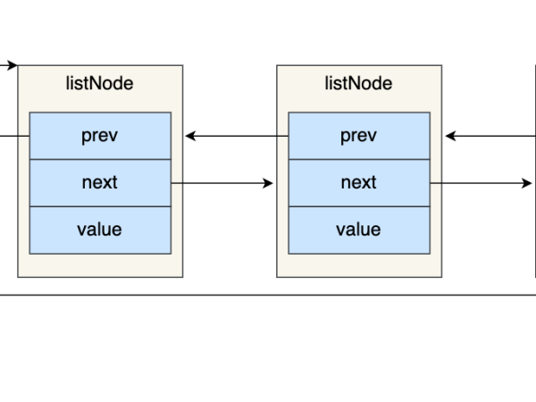 从源码上聊聊Redis-String、List的结构实现